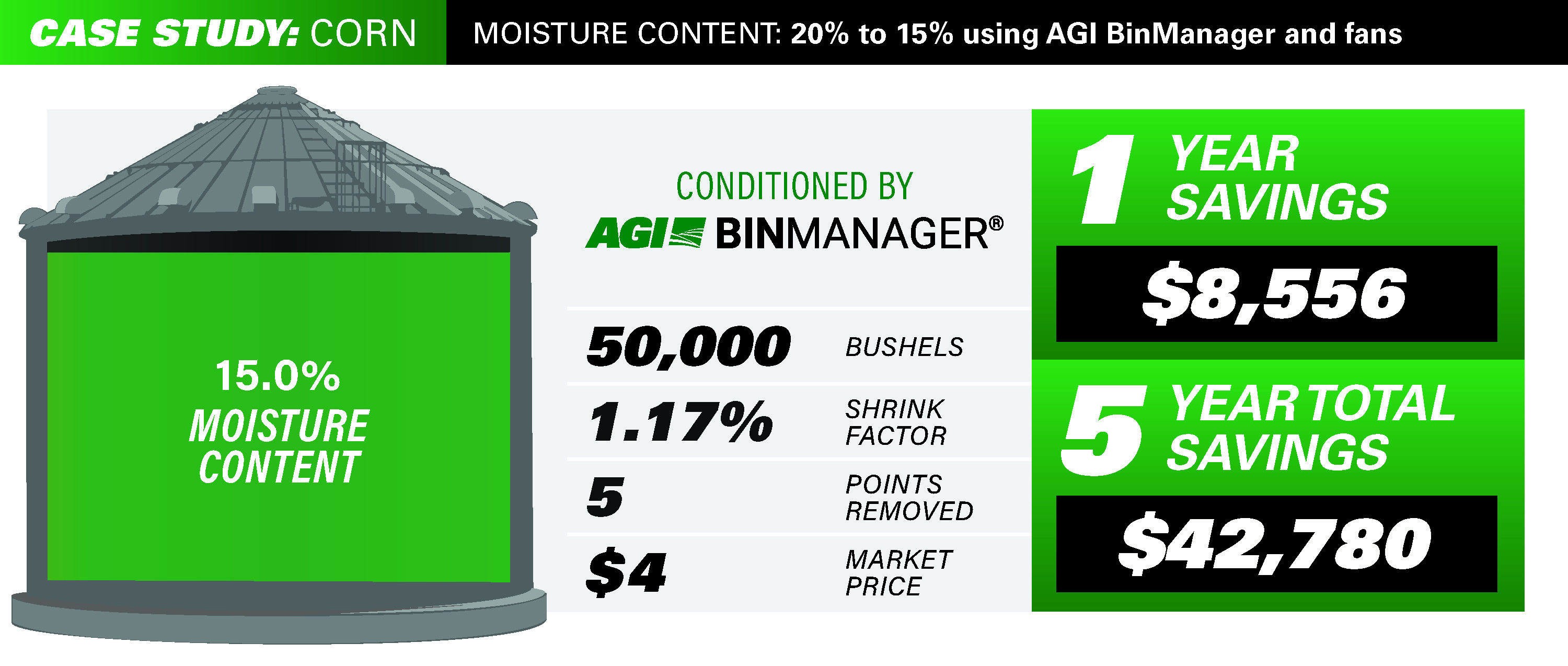 2024-BM-Profitability-CornStats-1440x612.jpg