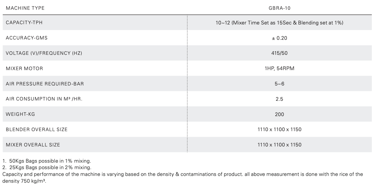 Grain blender specs.png