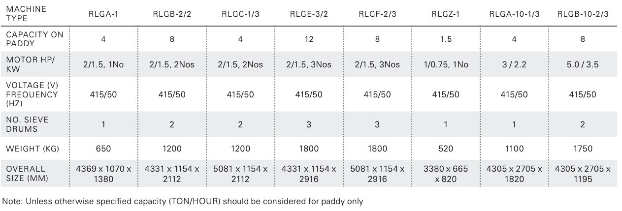 Length grader specs.png