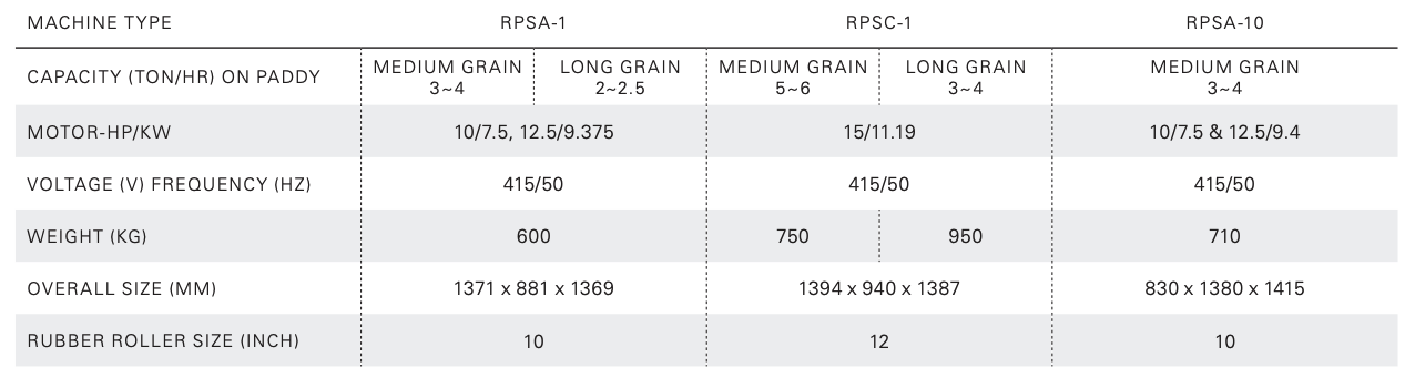 pneumatic sheller specs.png