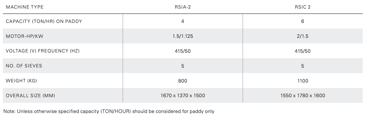 Rotary Sifter Specs.png