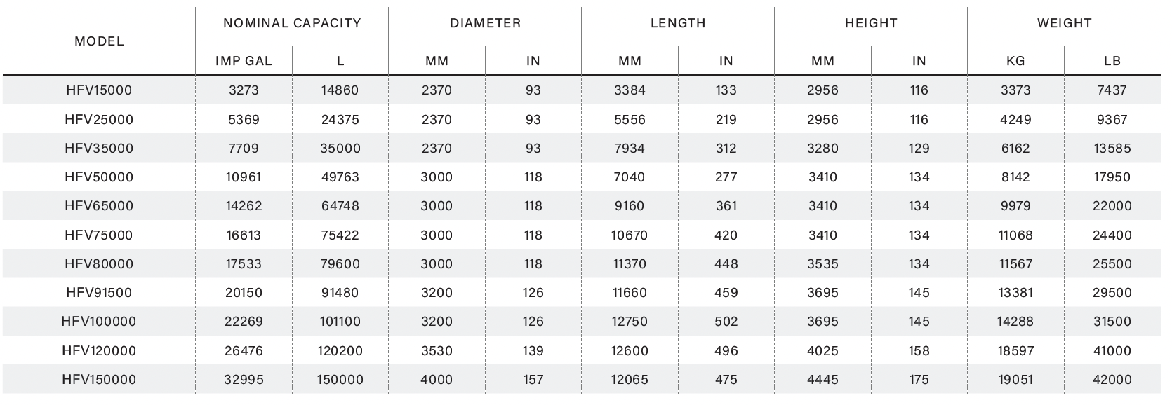 Fuel Vault Horizontal Dual Wall 15000 to 75000L.png