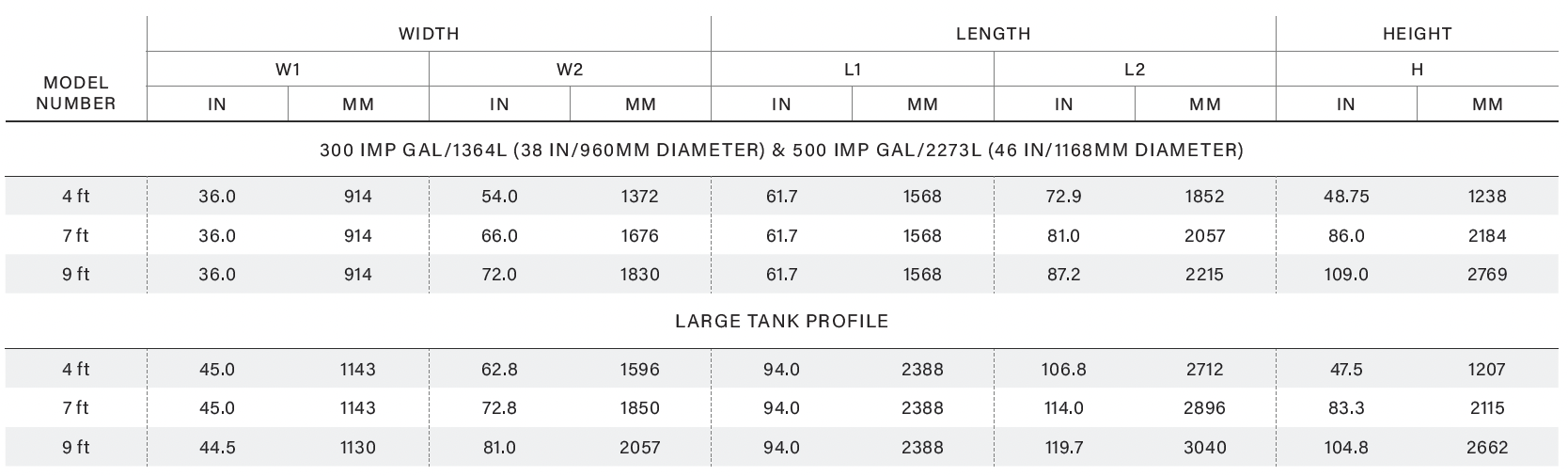 Gravity Flow Tank Stands.png