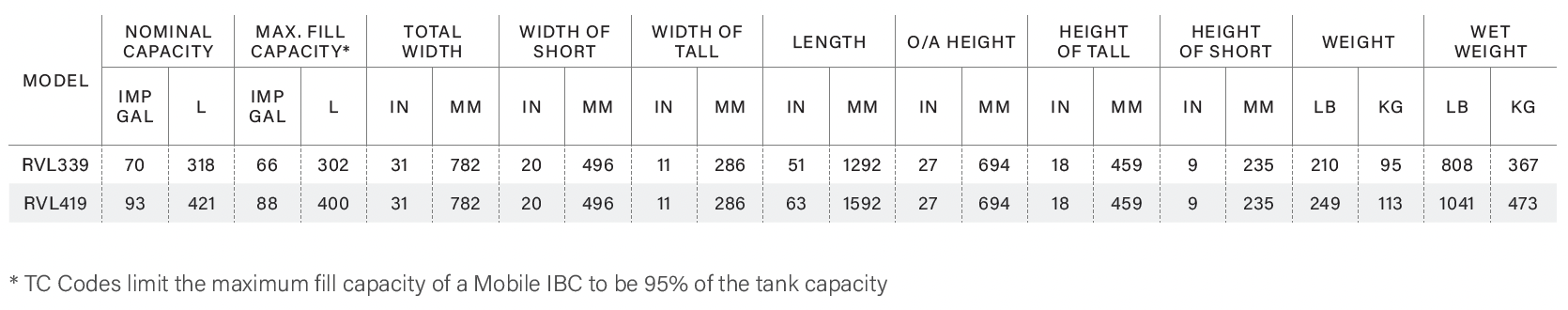 Road Vault L Shape Single Wall.png