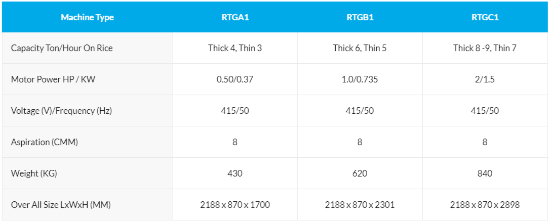 MILLTEC Thickness Grader Technical Description.png