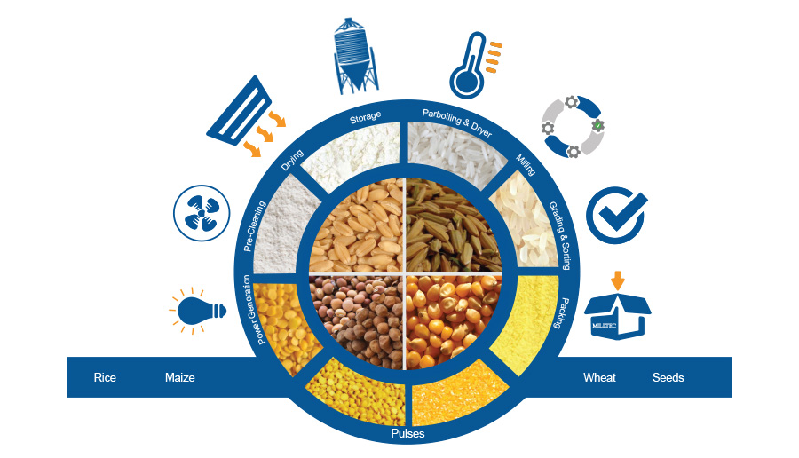 milltec_turnkey_diagram_300x198.jpg